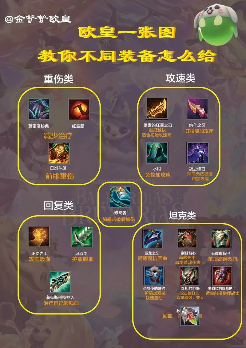 金铲铲怎么改地理位置