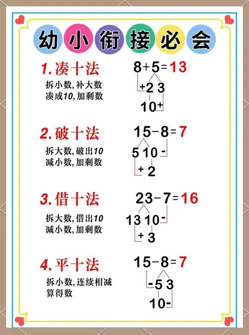 一分钟速算及十大速算技巧