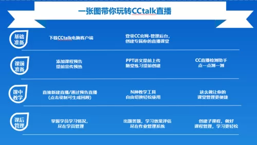 cctalk付费课程解锁