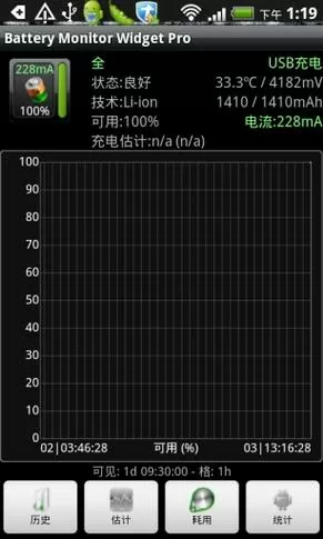 电池管理系统升级