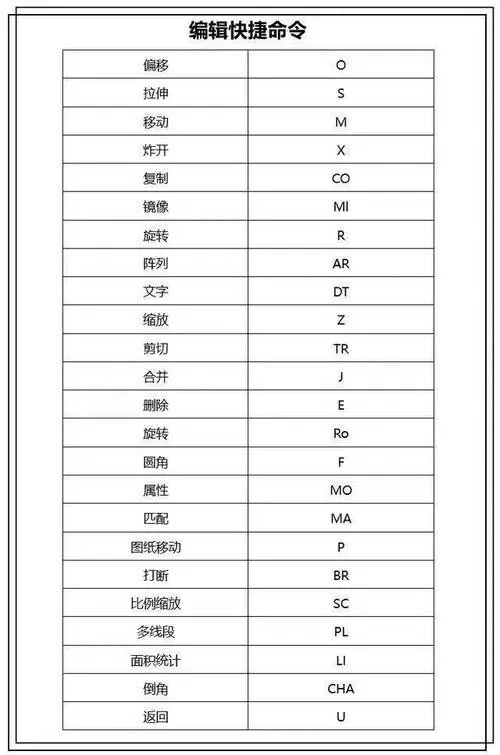 cad2019怎么转换低版本
