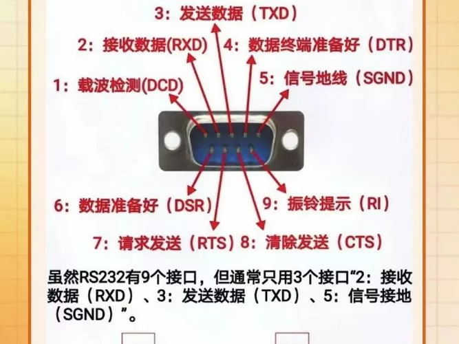 rs232c属于什么接口