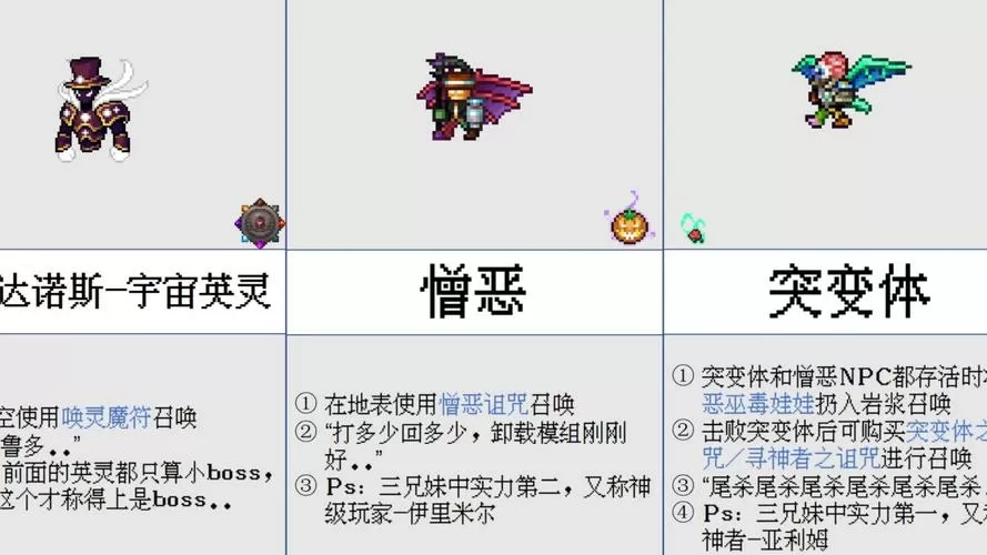 泰拉瑞亚法狗头顶buff怎么关