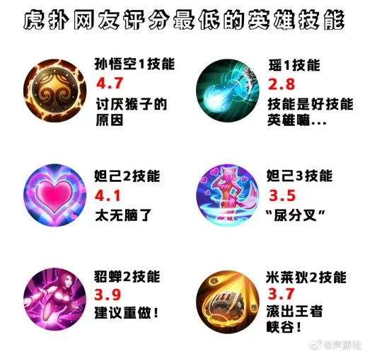 王者荣耀英雄技能代码