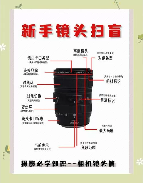 相机镜头怎么取下来