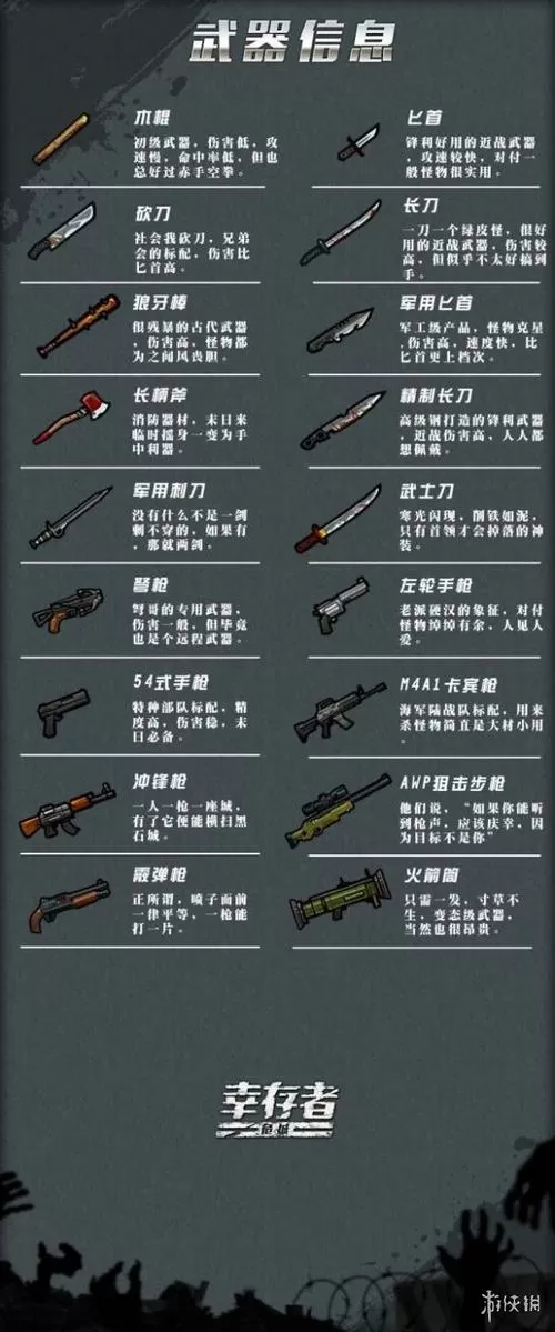 幸存者危城兑换码2024