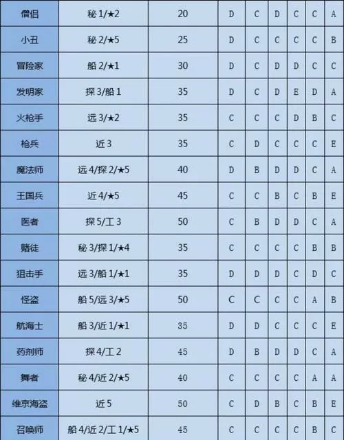 大航海探险物语快速刷钱