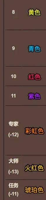 泰拉瑞亚稀有度颜色排行