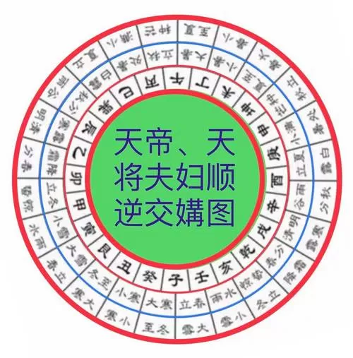 天文日历