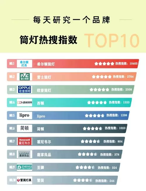 氛围灯品牌十大排行榜