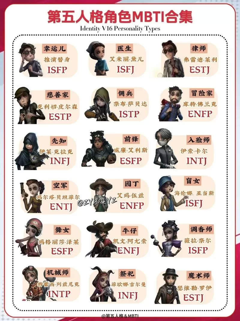 第五人格所有人物背景介绍