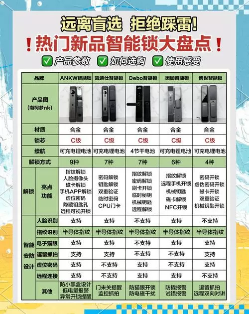 优点智能门锁说明书缩略图