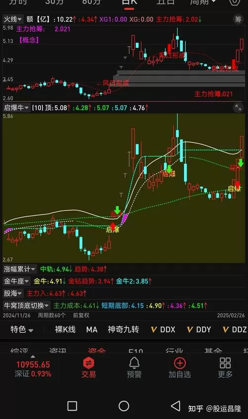 真正的主升浪公式源码