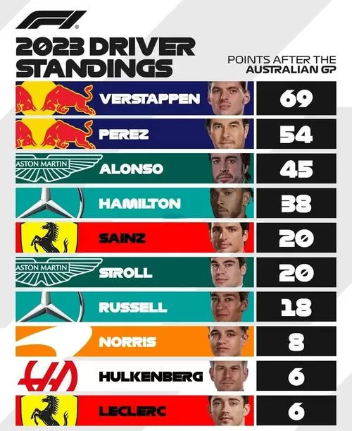 f12012积分榜