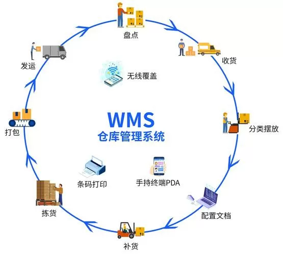MES系统仓库管理缩略图