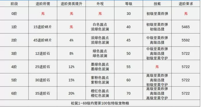 创造与魔法内置菜单