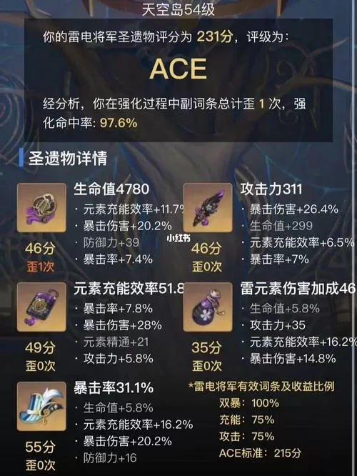 原神雷神主c圣遗物词条选择图标