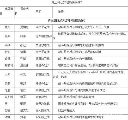 三国无双7稀有属性列表