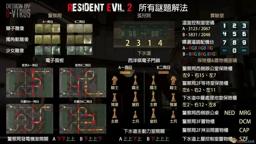 生化危机2重制版s评价奖励