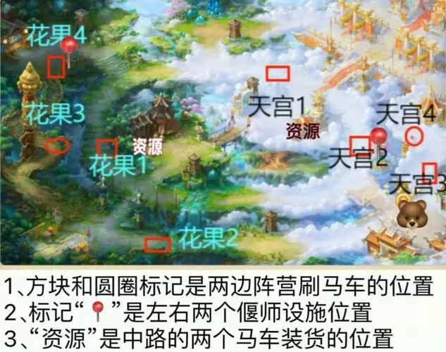 大话2大闹天宫刷分攻略2020