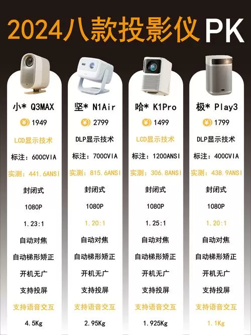 投影仪登陆的vip怎么退出