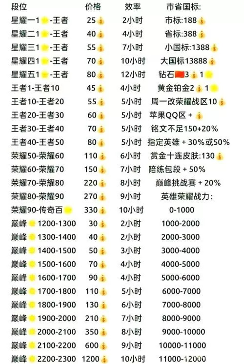 王者荣耀v1到v10价格表