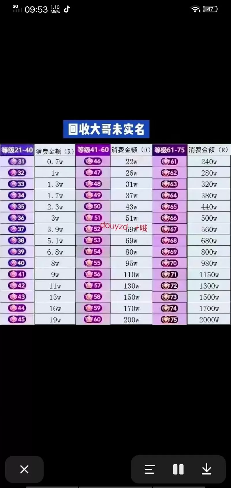 抖音25级得花多少钱