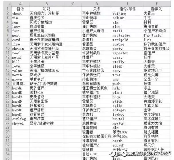植物大战僵尸作弊码指令