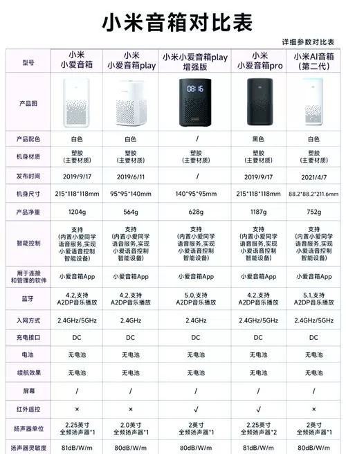 小米小爱触屏音箱怎么使用教程