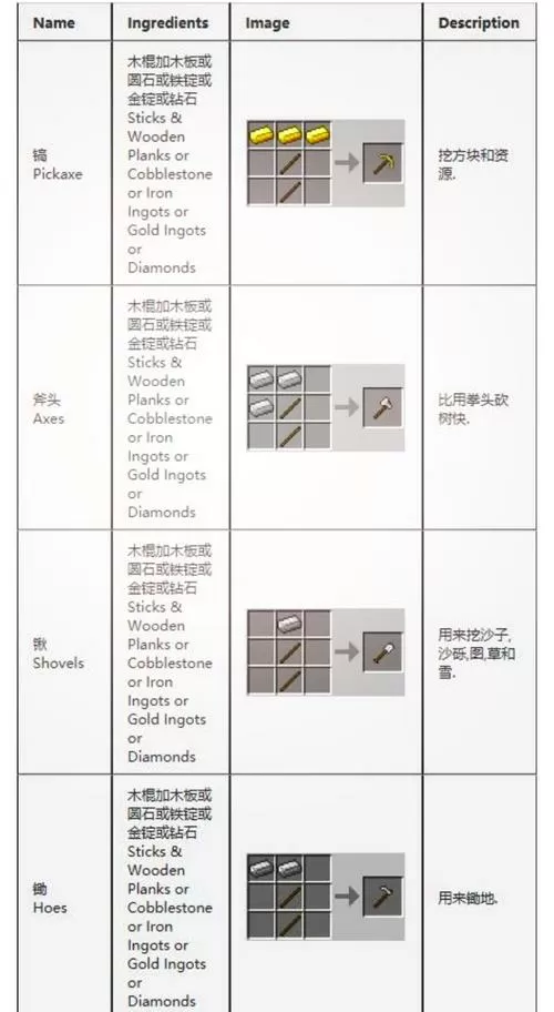 我的世界科技枪合成表