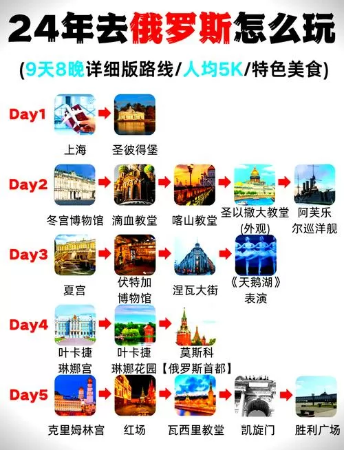 地铁跑酷破解版圣圣彼得堡地图