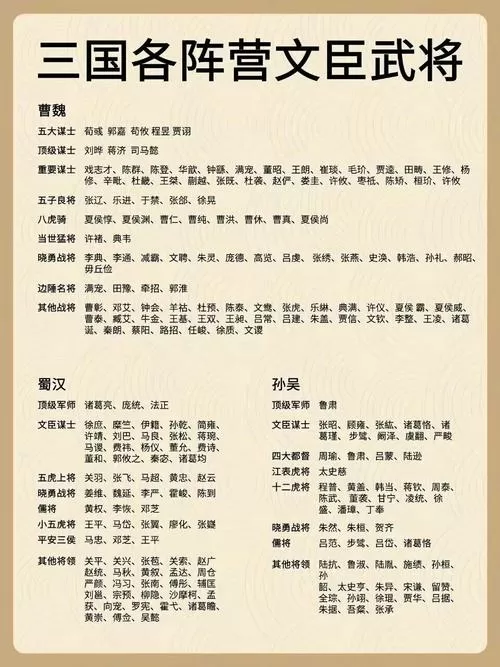 三国志10起用