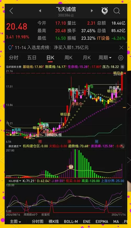 通达信指标破解软件