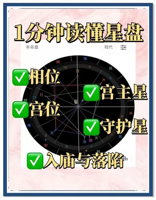 怎样看星盘