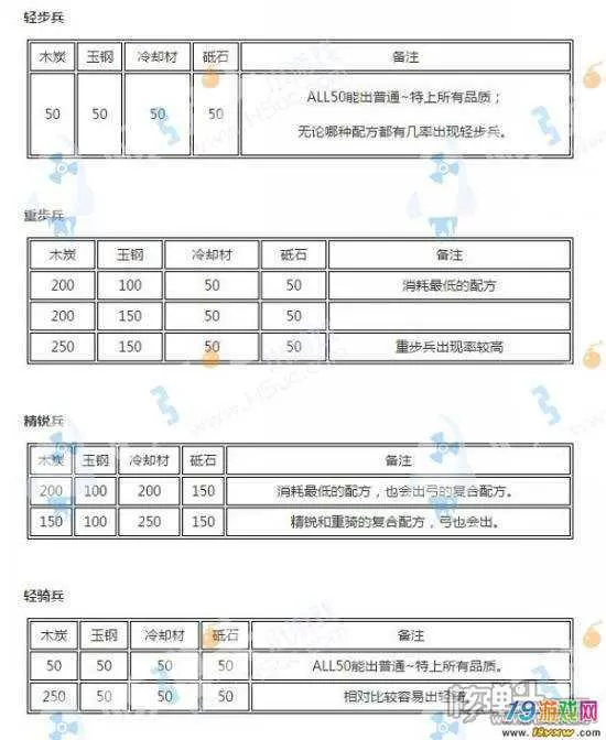 刀剑乱舞刀装公式搭配