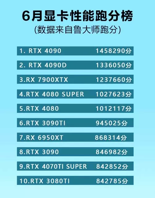 老版鲁大师5万相当于新版
