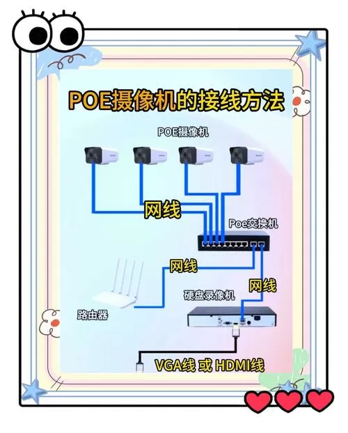hd smart camer监控摄像头怎么安装