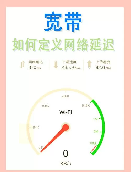 wifi网速好但是玩游戏延迟