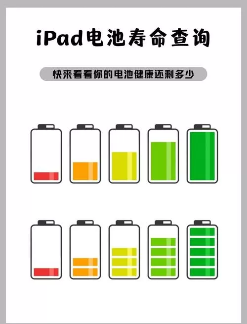 ipad电池寿命查询自测