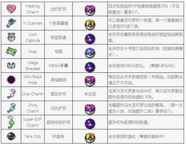 宝可梦肉鸽内置菜单缩略图