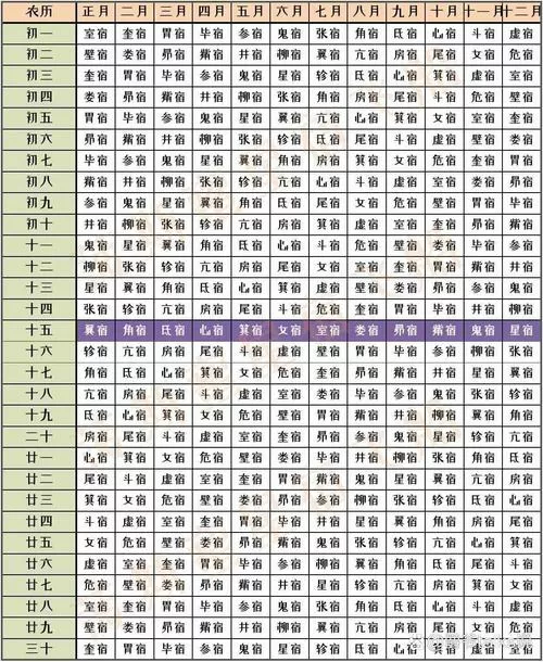 老黄历查值日星宿
