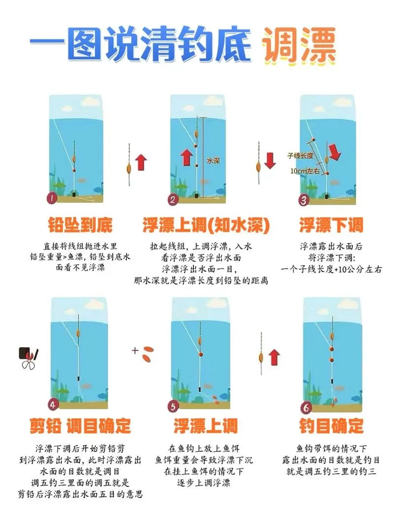 钓浮怎么调漂