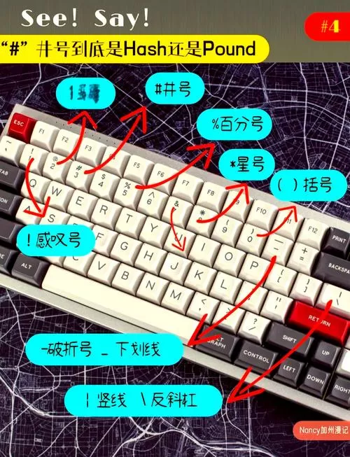 键盘顺序怎么来的