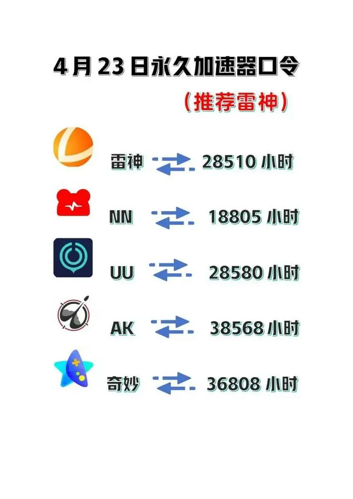 watt加速器口令兑换码2025