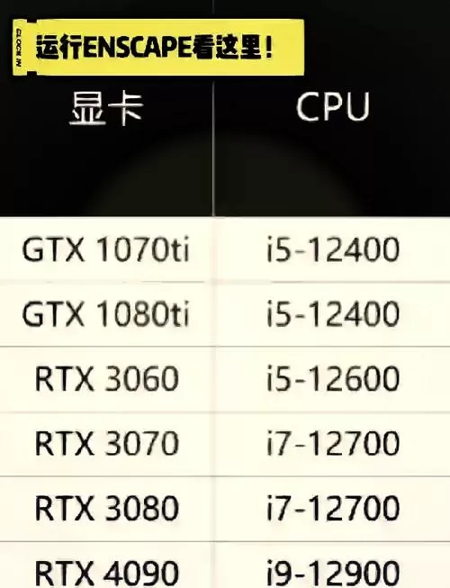 和平精英对显卡还是cpu要求高