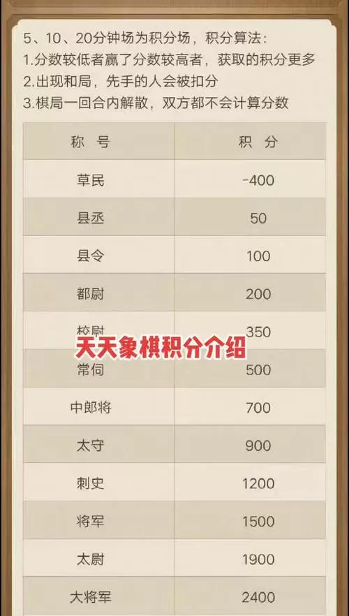 天天象棋棋力积分等级表