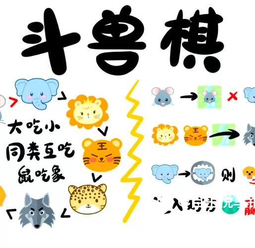 斗兽棋攻略