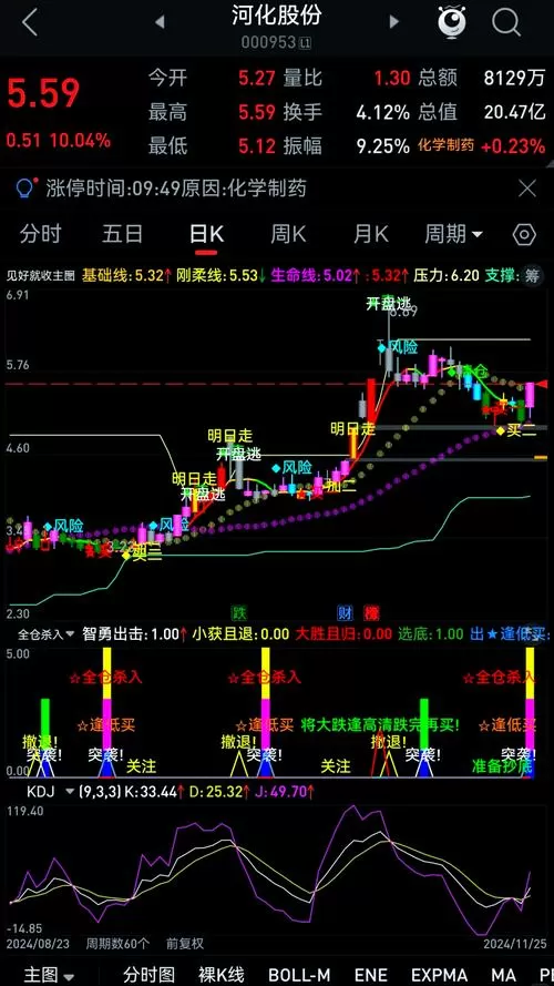 通达信万能指标破解器全能版