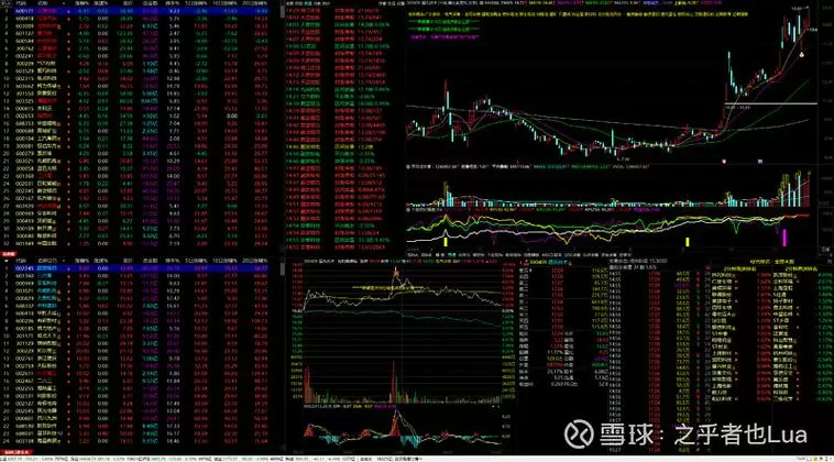 通达信看盘面板设置教程