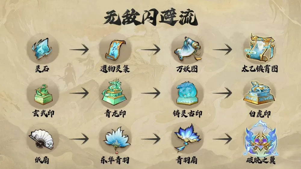 问道飞仙渡劫任务攻略